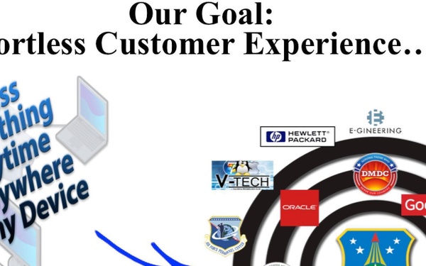 Disruptive Innovators: Partnership with Silicon Valley to optimize Air Force HR service delivery