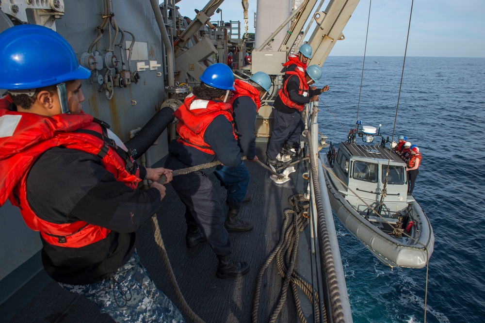 Lowering a RHIB