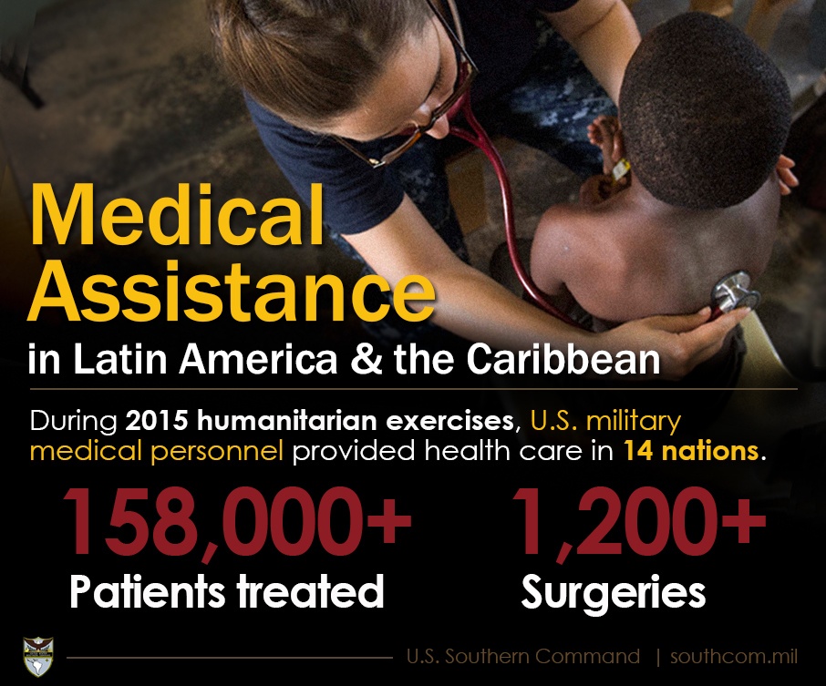 Infographic: 2015 U.S. military medical assistance in Latin America, Caribbean