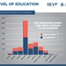 SEVP quarterly report on international student data