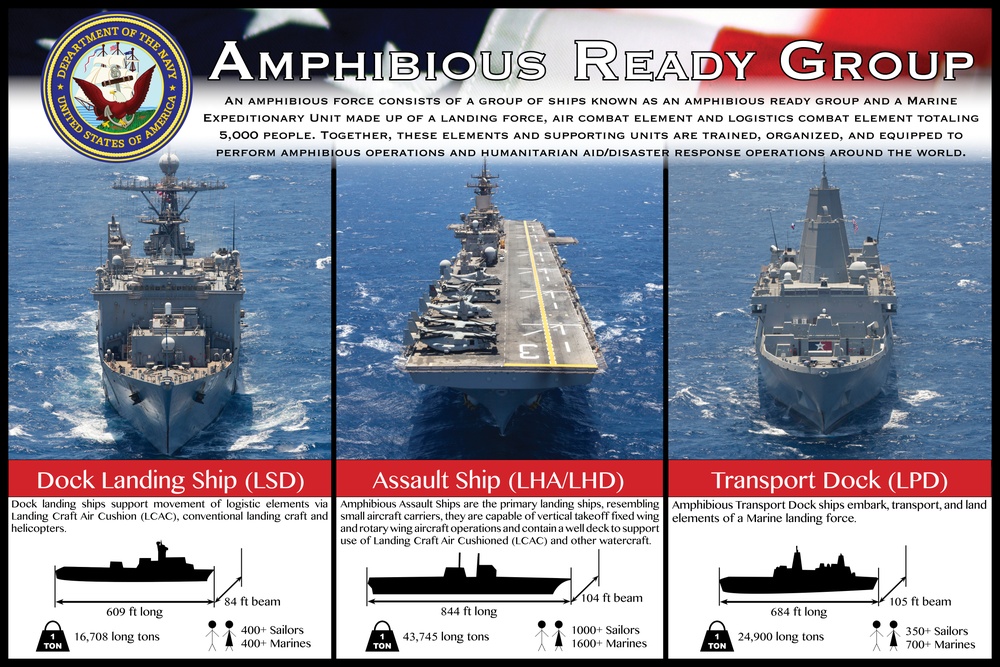 Amphibious Ready Group infographic
