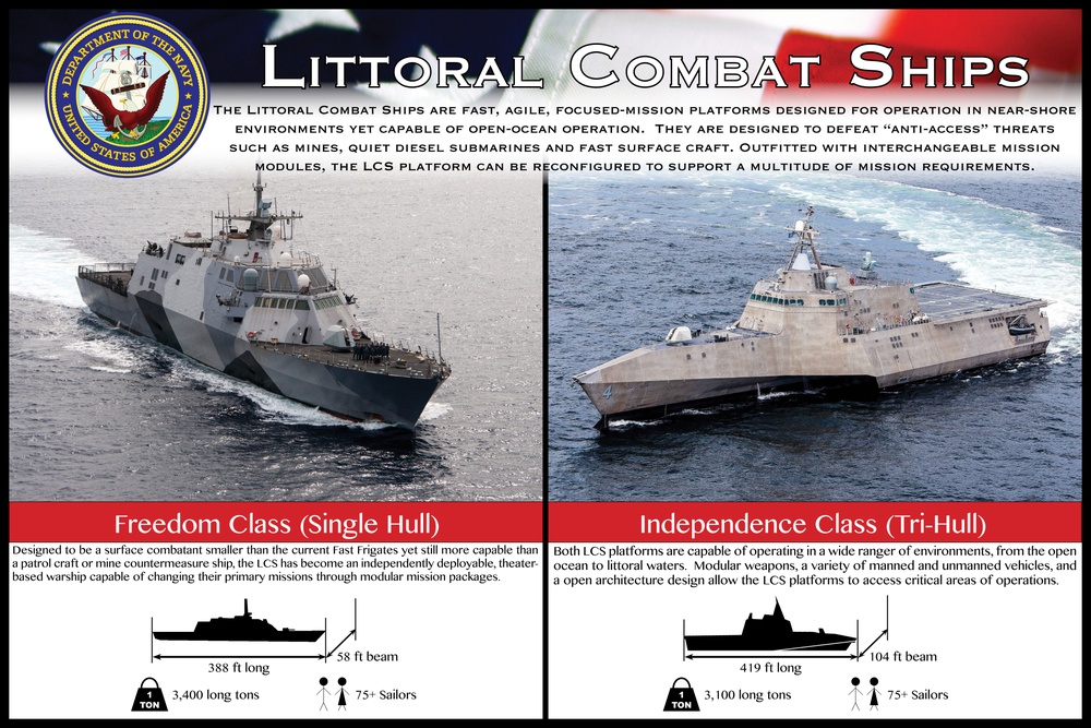 Littoral combat ship infographic
