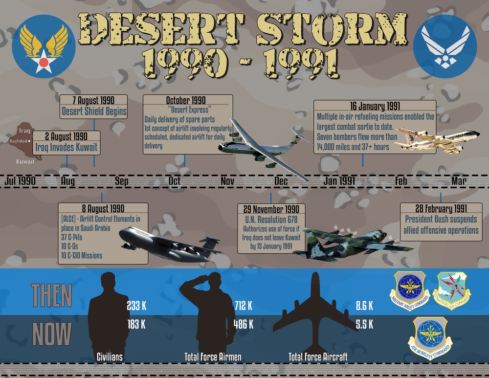 Operation Desert Storm: 25 years later, AMC doing more with less