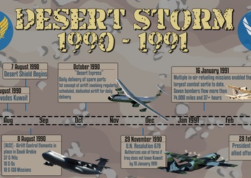 Operation Desert Storm: 25 years later, AMC doing more with less