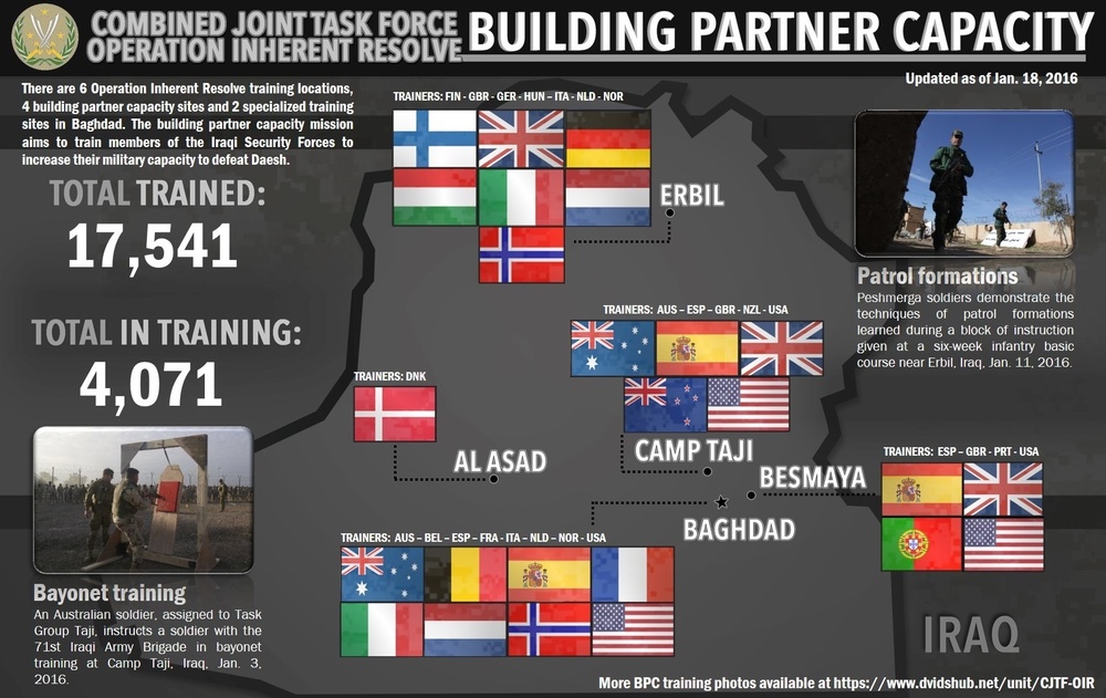 Building partner capacity update, Jan. 19, 2016