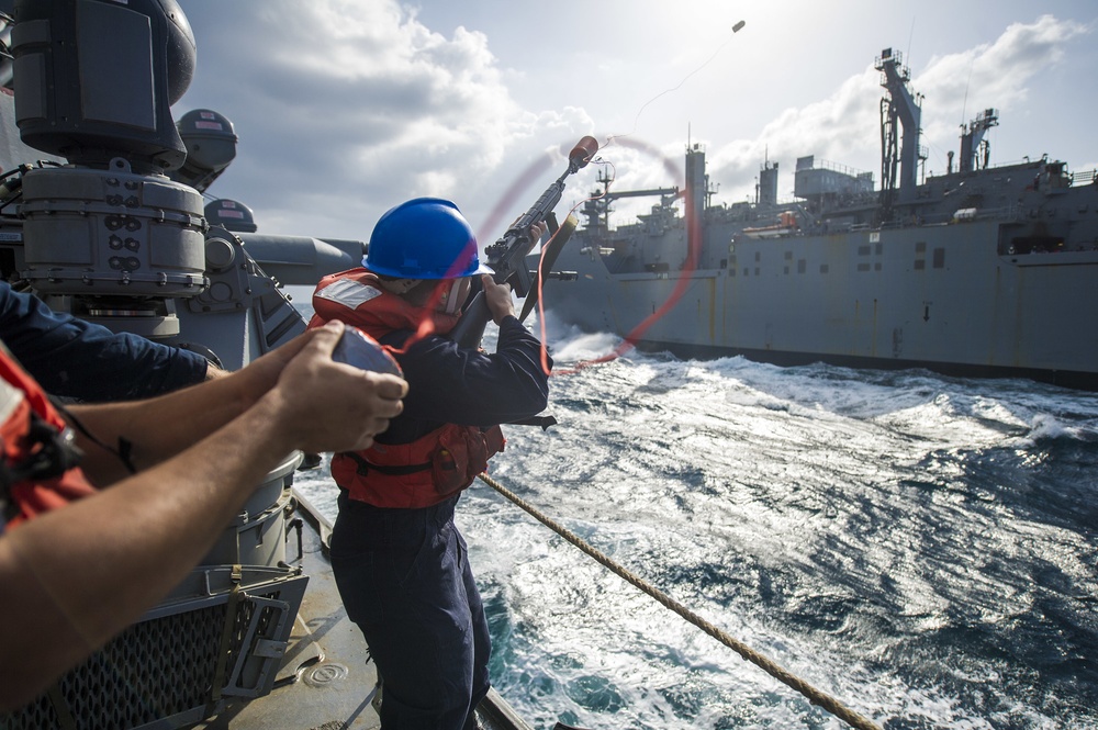 USS Gonzalez operations