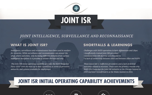 NATO reaches milestone on Intelligence, Surveillance and Reconnaissance - Infographic