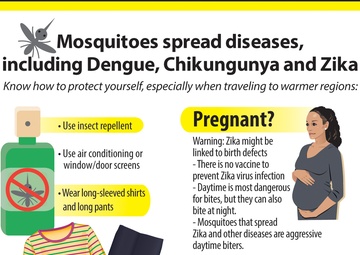 Joint base raises awareness of Zika virus