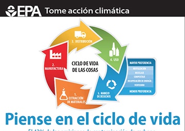 Think about the life cycle of products (Spanish)