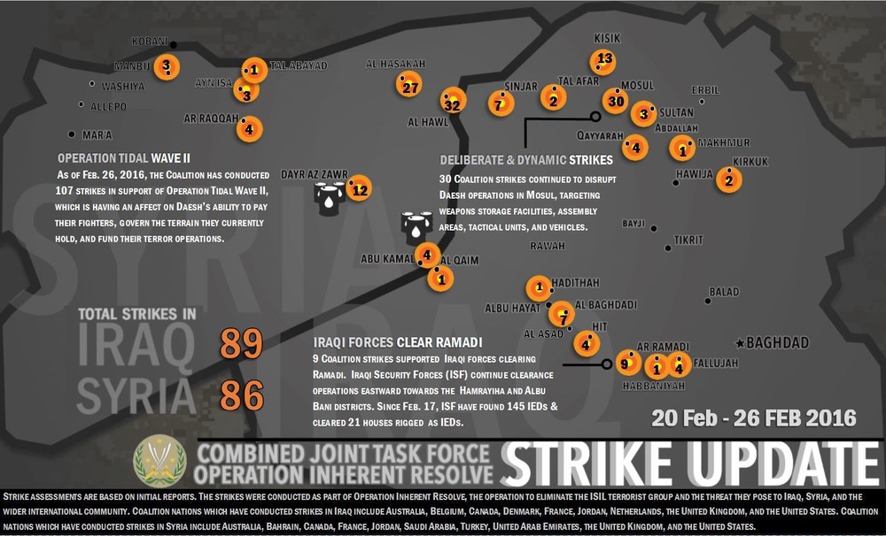 Weekly strike update: Combined Joint Task Force - Operation Inherent Resolve conducted 175 strikes this week, 89 strikes in Iraq and 86 strikes in Syria from Feb. 13 -Feb. 19.