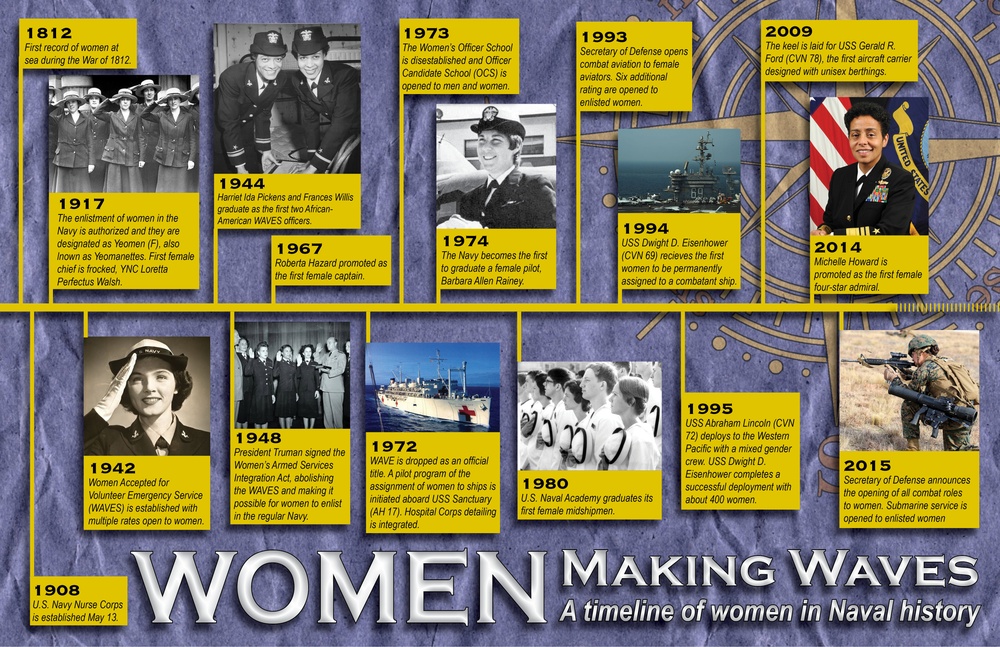 History of Women in the Naval Service