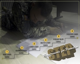 STEP provides noncommissioned officers roadmap to promotion