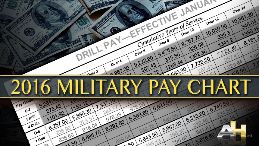 2016 Military Pay Chart