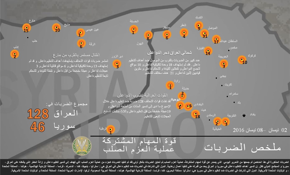 CJTF-OIR Weekly Stike Update Graphic Apr. 2 - Apr 4. (Arabic Version)