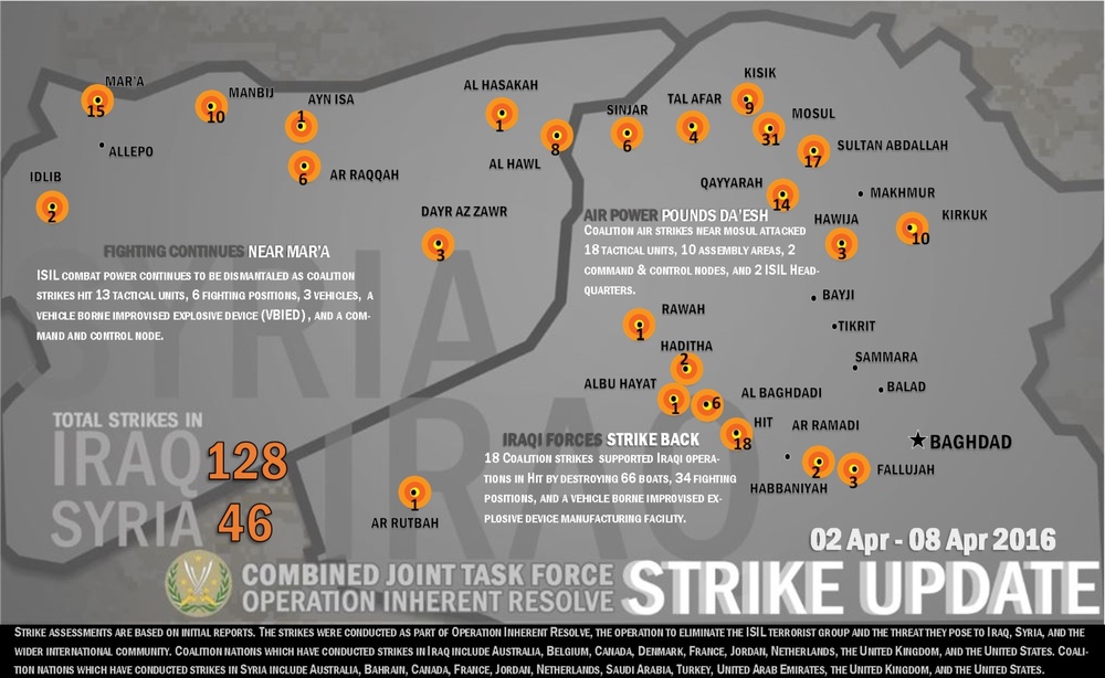 CJTF-OIR Weekly Strike Update Graphic Apr. 2 - Apr. 8