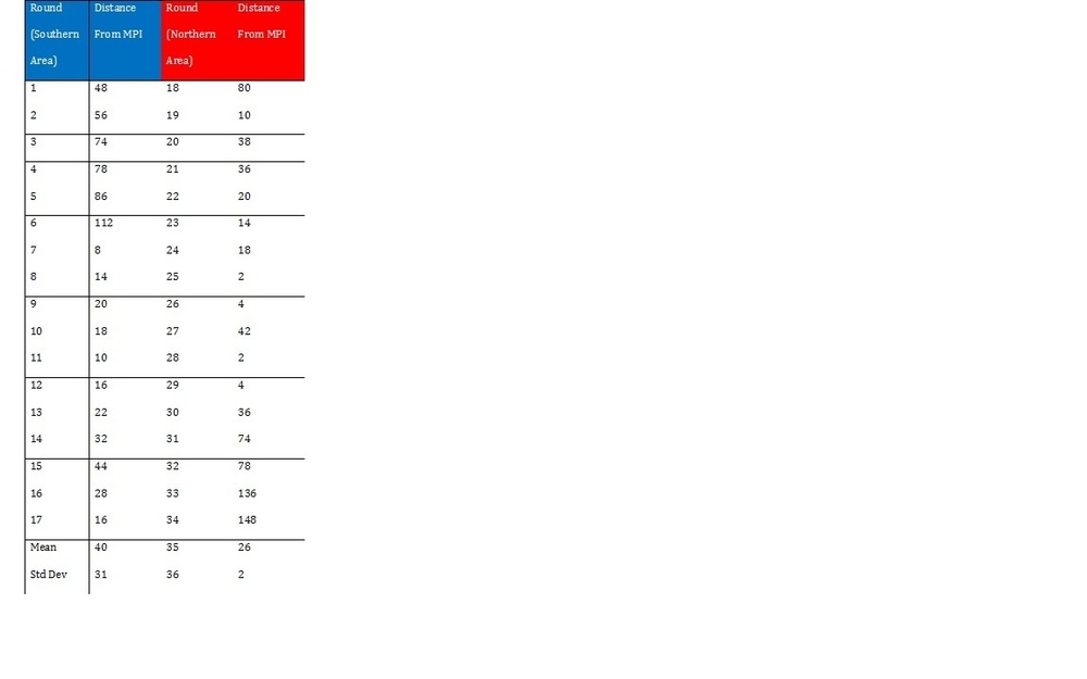 Distribution of Rounds at Qana