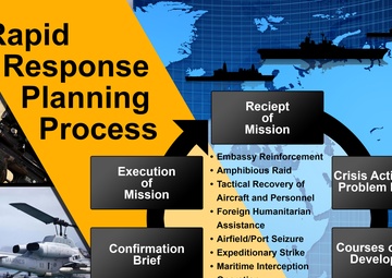 Fail to Plan - Plan to Fail