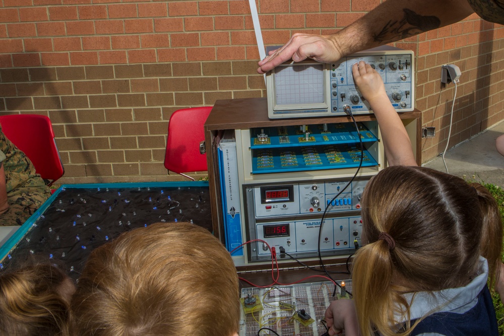 Johnson Primary School Career Day Observation