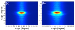 Advancements in Laser Research Lead to Better Stand-off Detection