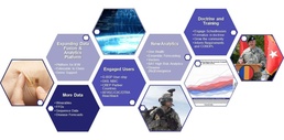Big Data to Forecast Threats