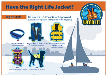 Do you have the right life jacket?