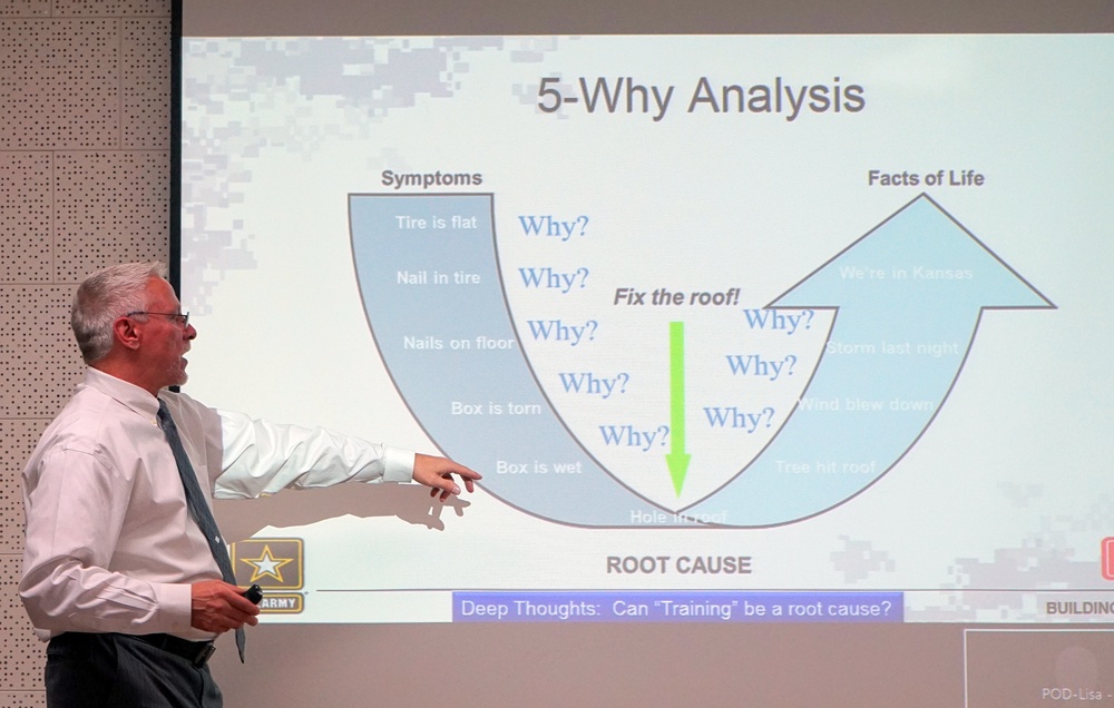 Root Cause Analysis training presented