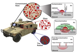 CREATIVE Decontamination SPM