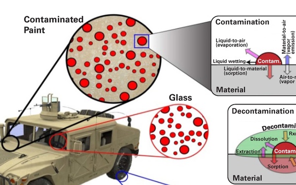 CREATIVE Decontamination SPM