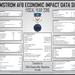 Malmstrom AFB Economic Impact Data Card