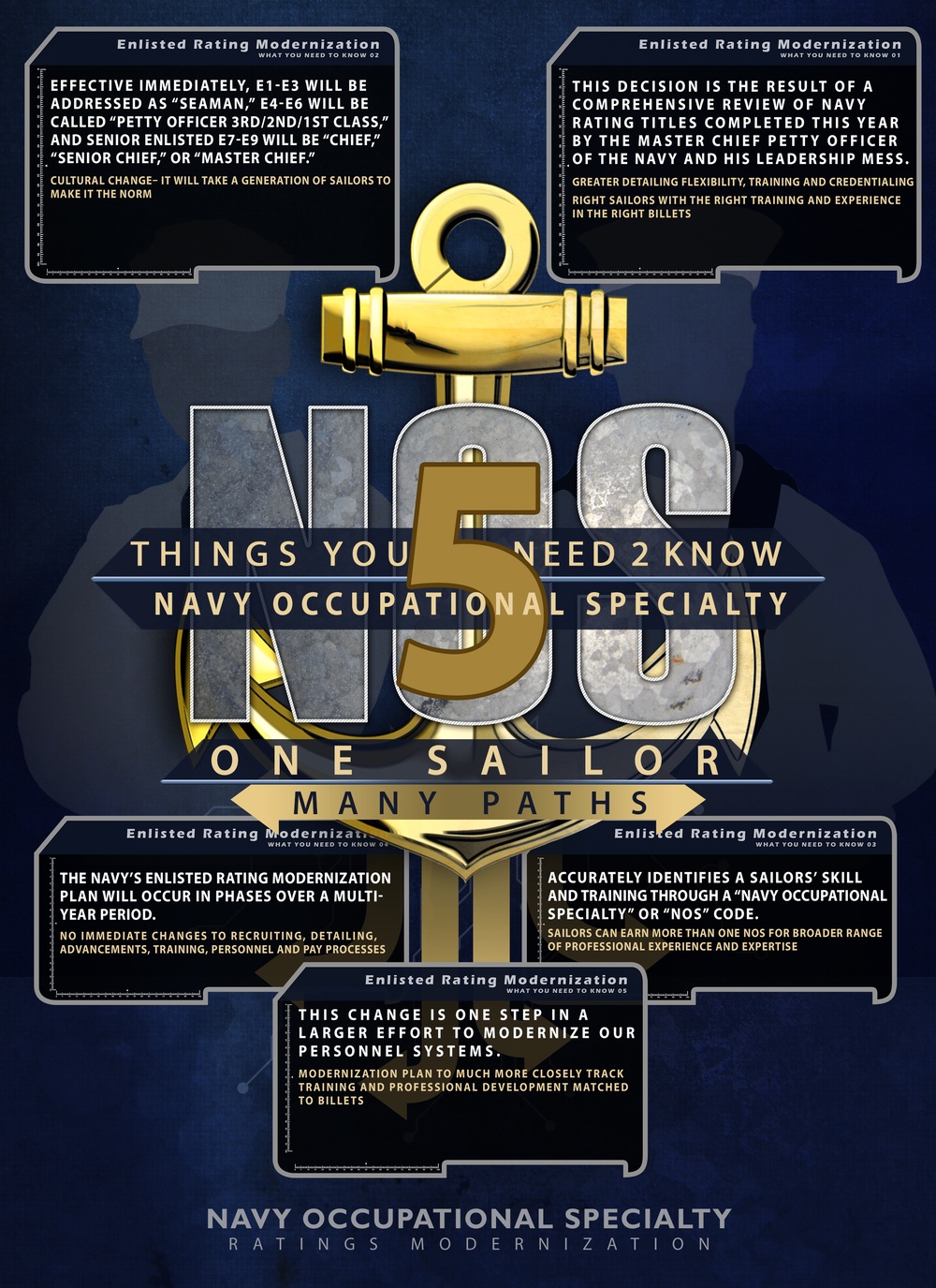 Navy Rating Modernization