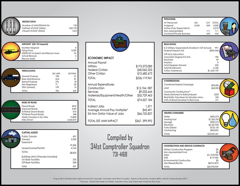 Commanders Data Card