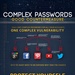 Complex passwords