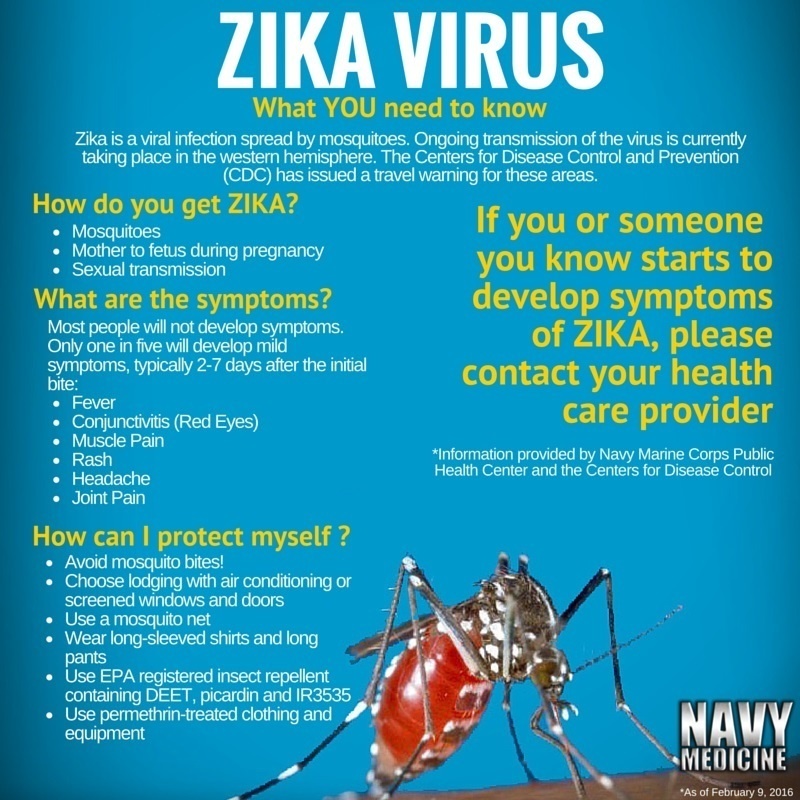 Zika Virus: What you need to know