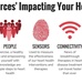 Five 'Super Forces' Impacting Your Heart Health