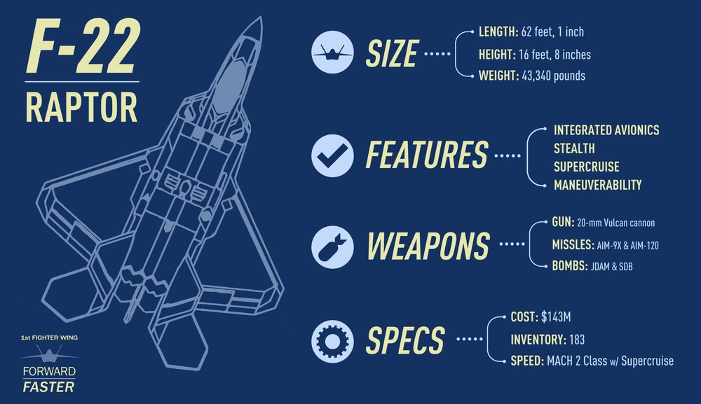 F-22 Fact Sheet