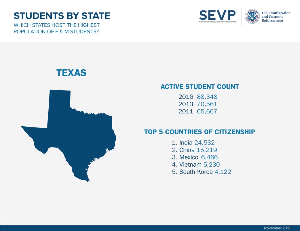 SEVP releases November 2016 international student data
