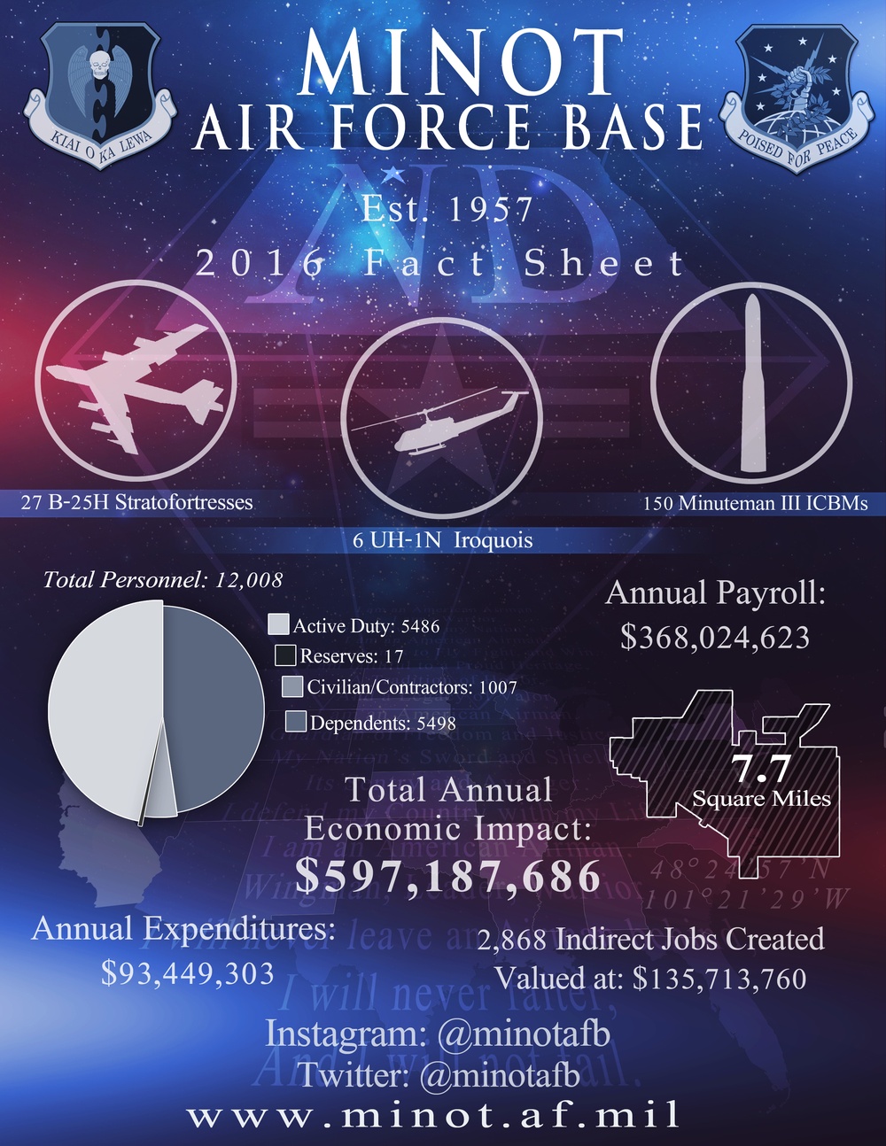 Minot AFB Fact Sheet