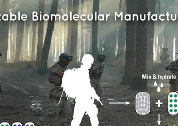 Just Add Water: On-Demand Biosynthesis Manufacturing Is Here