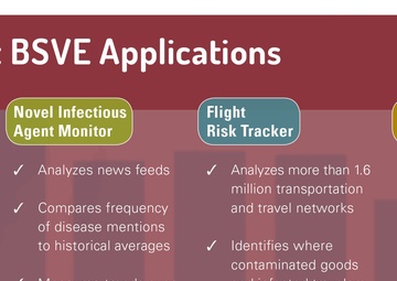 Current BSVE Applications
