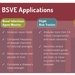 Current BSVE Applications