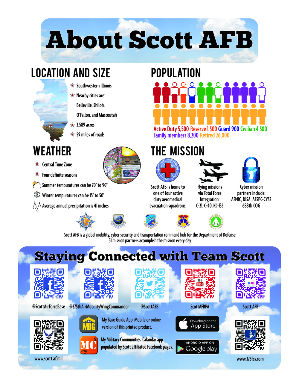 About Scott AFB Infographic