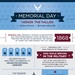 2016 Memorial Day Infographic