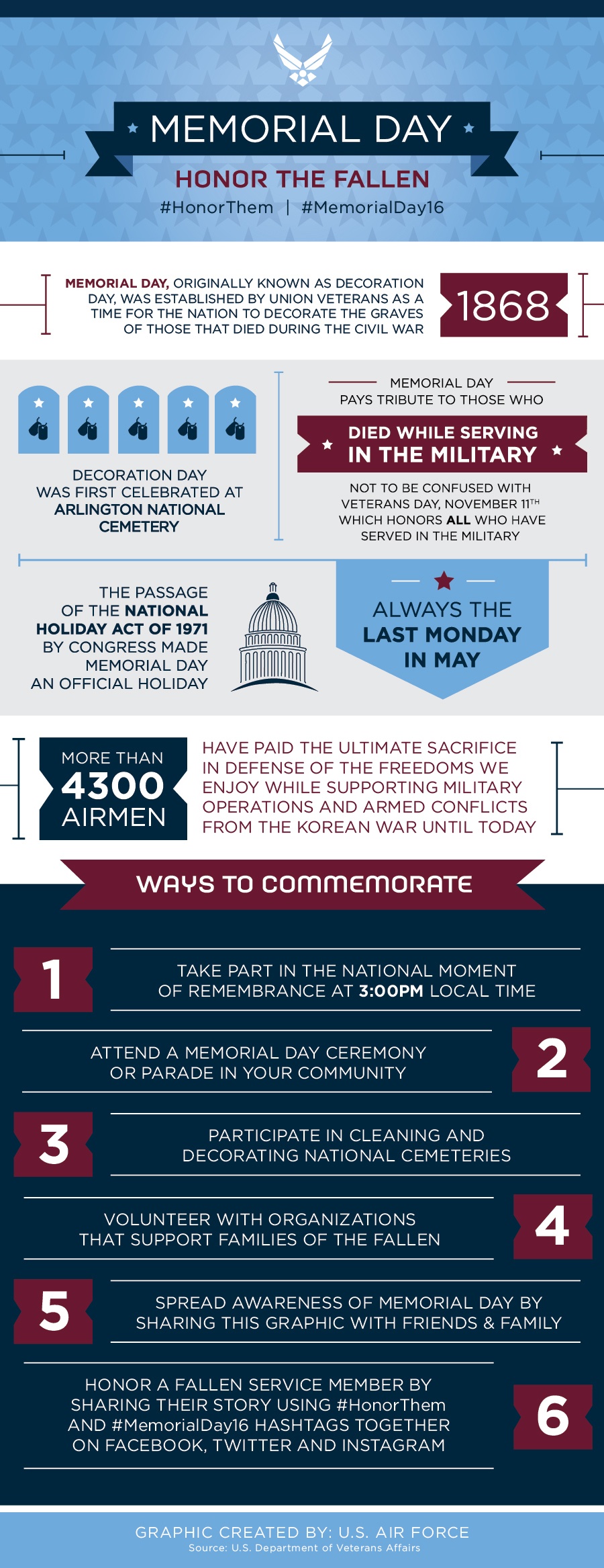 2016 Memorial Day Infographic