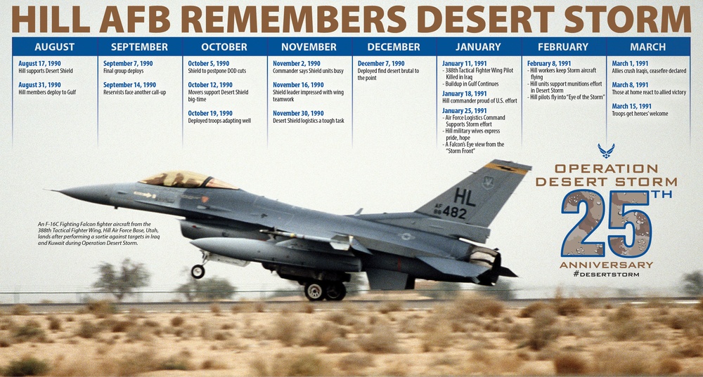 Hilltop Times Newspaper - Desert Storm Timeline 25 Year Anniversary
