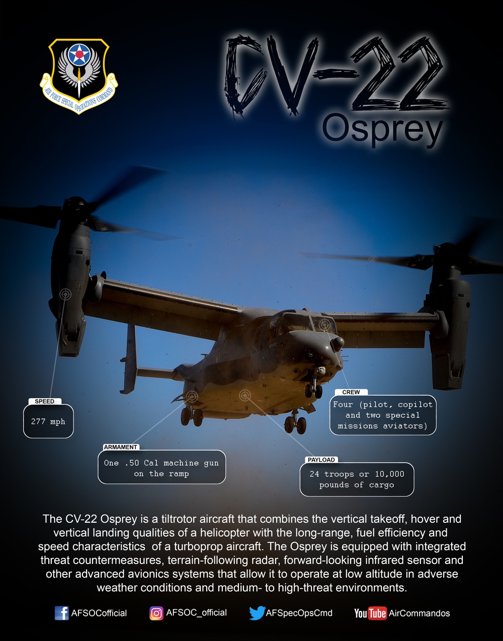 CV-22 Osprey