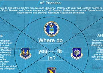 Where Do You Fit In?