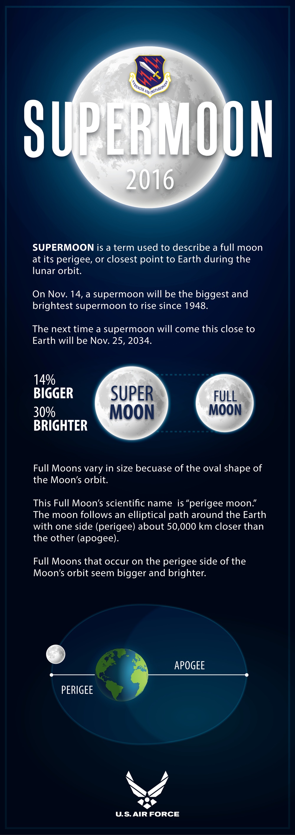 Supermoon infographic