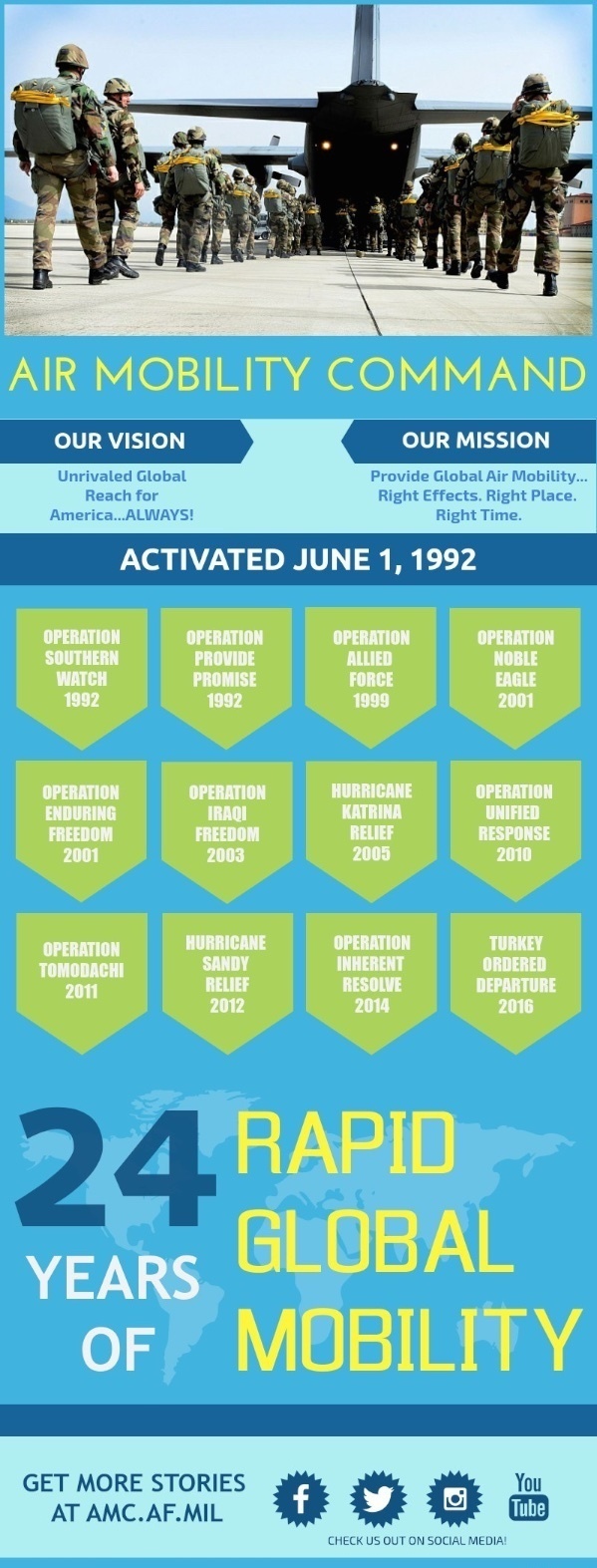 AMC celebrates 24 years since activation