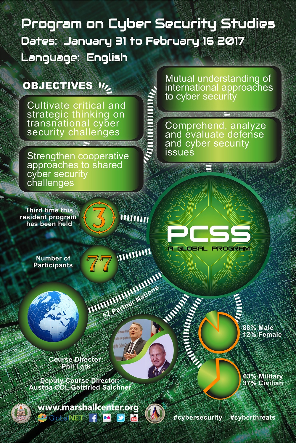 Program on Cyber Security Studies Infographic