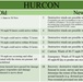 HURCON timelines change